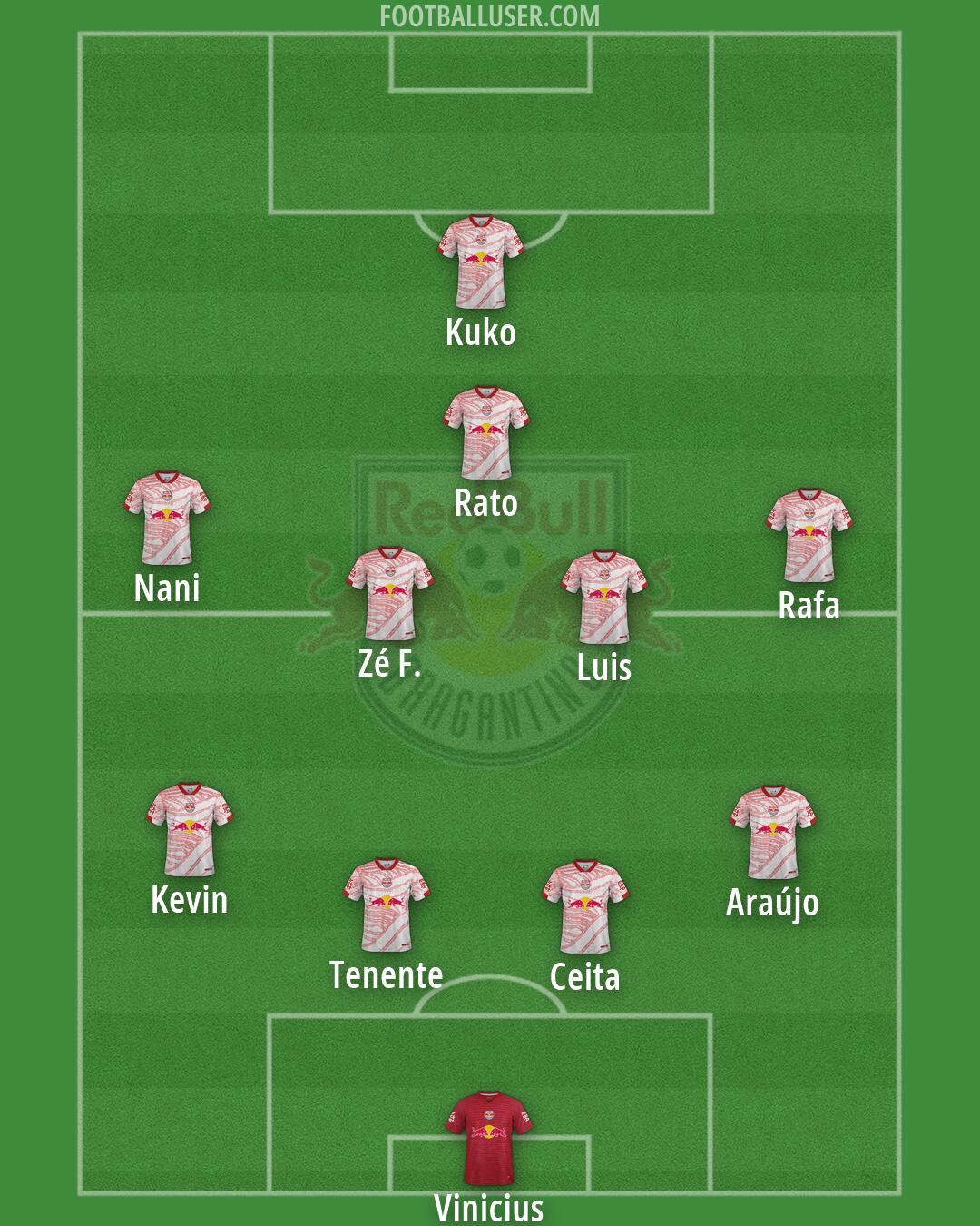 RB Bragantino Formation 2026