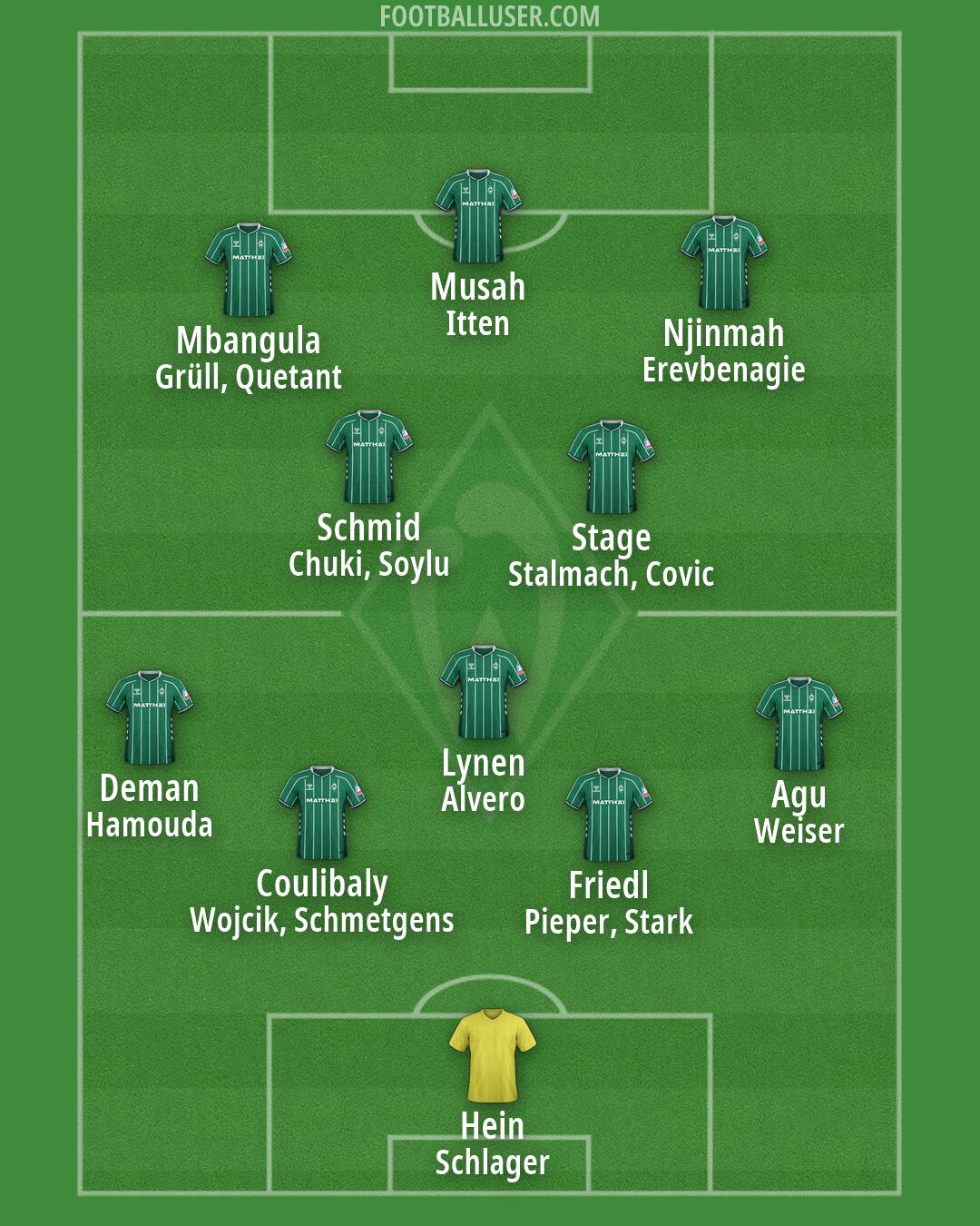 Werder Bremen Formation 2026