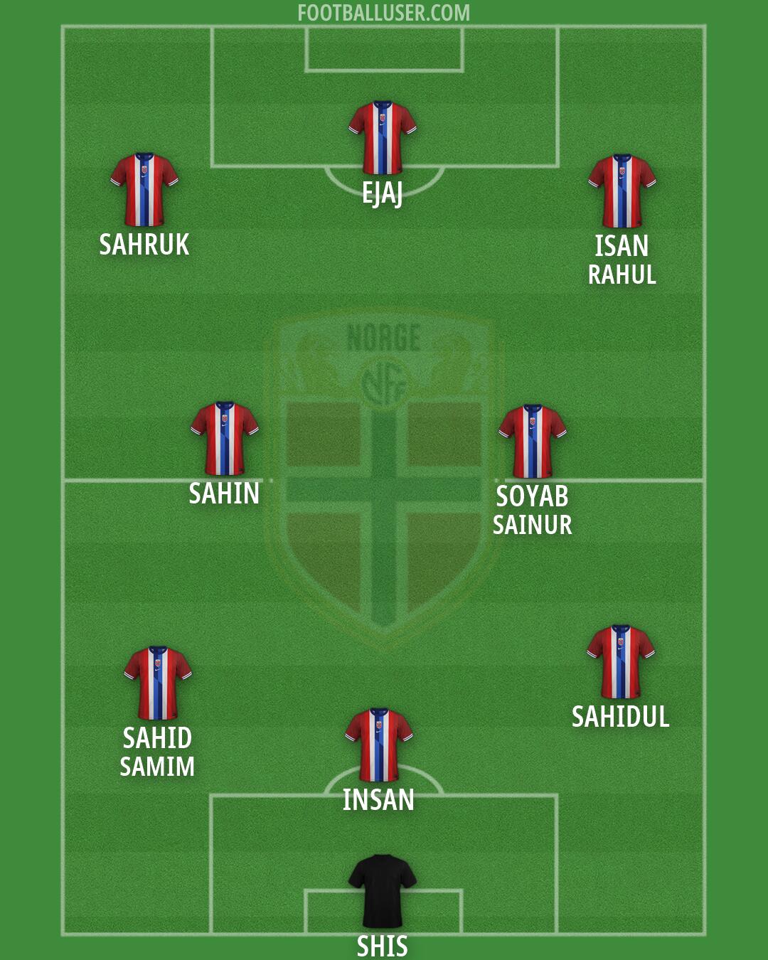 Norway Formation 2026