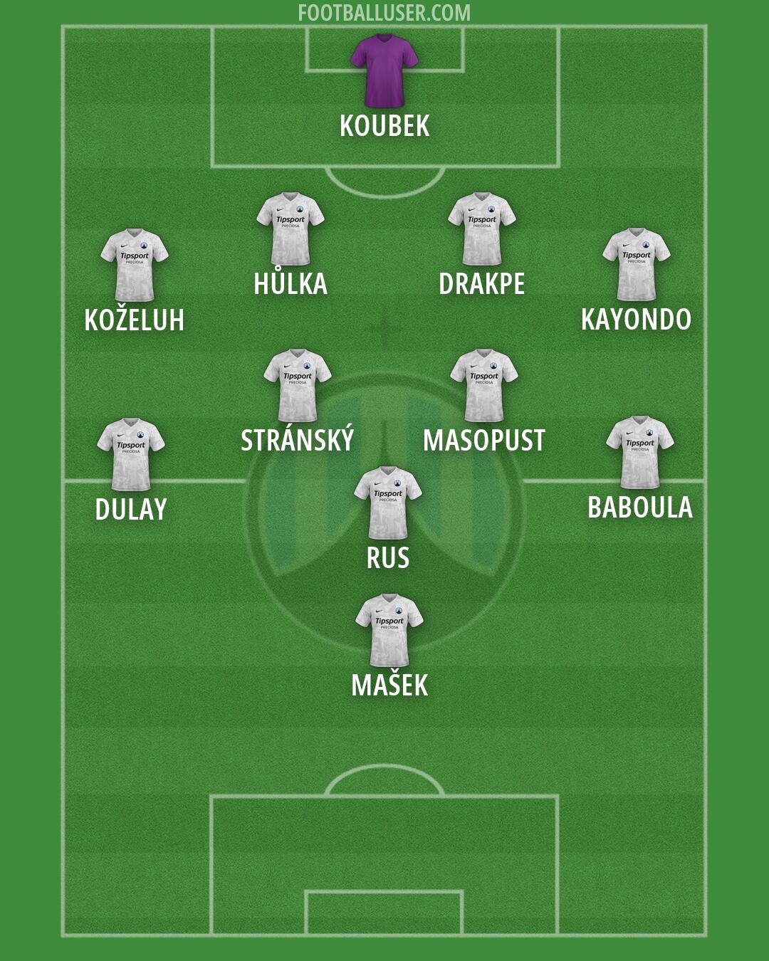 Slovan Liberec Formation 2026