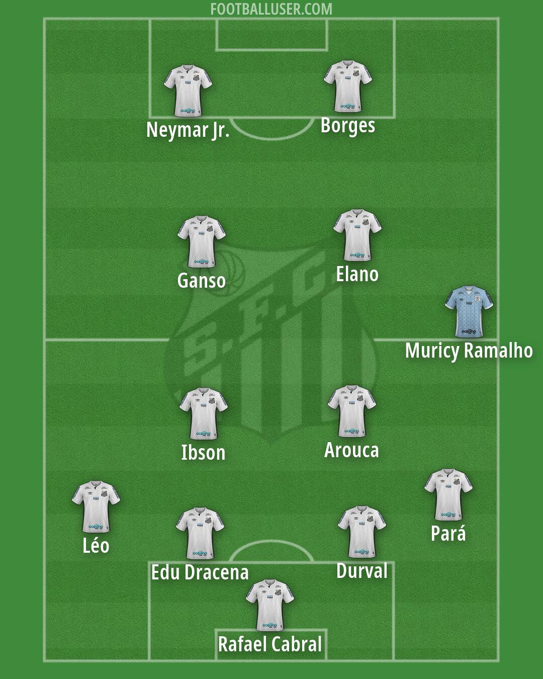 Santos Formation 2026