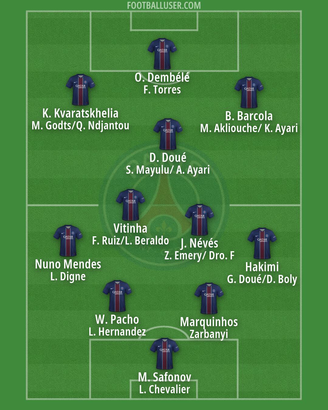 PSG Formation 2026