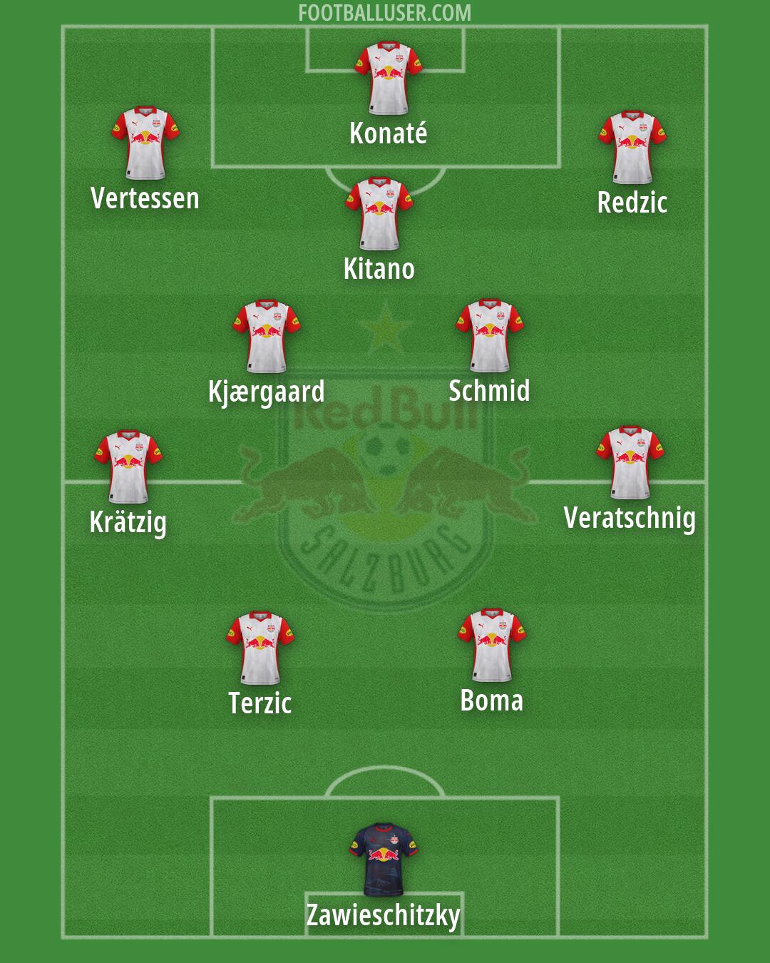 RB Salzburg Formation 2026