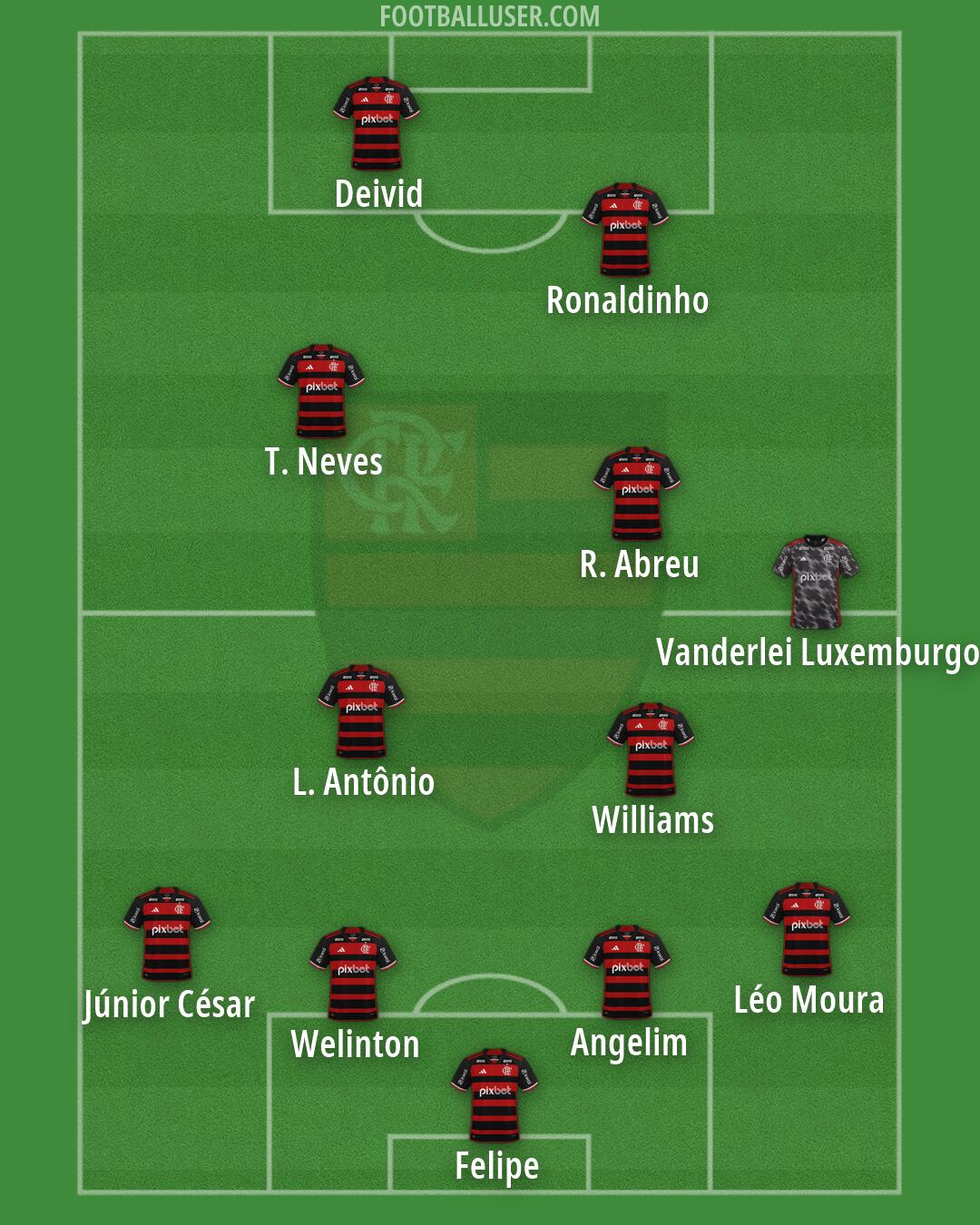 Flamengo Formation 2026