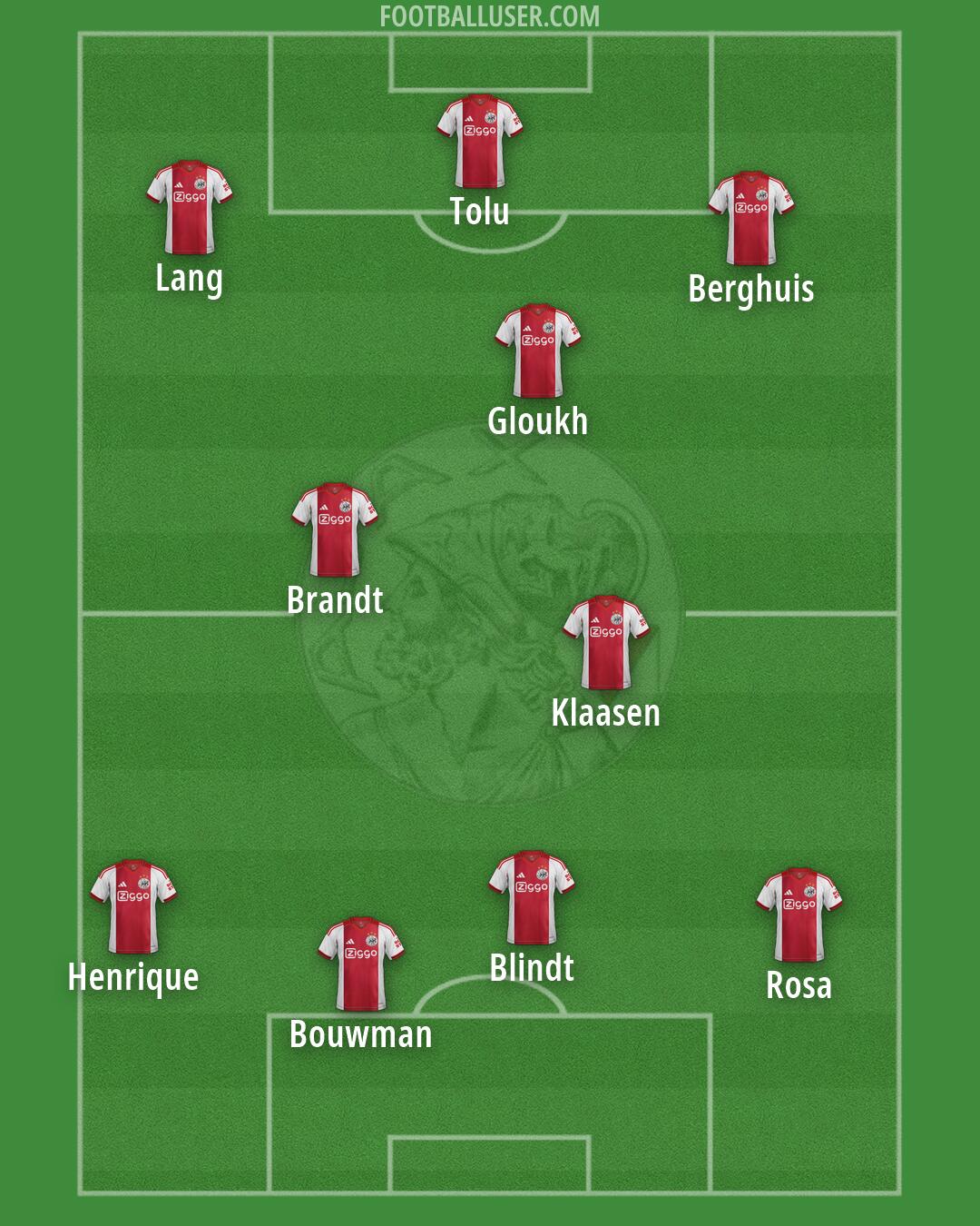 Ajax Formation 2026