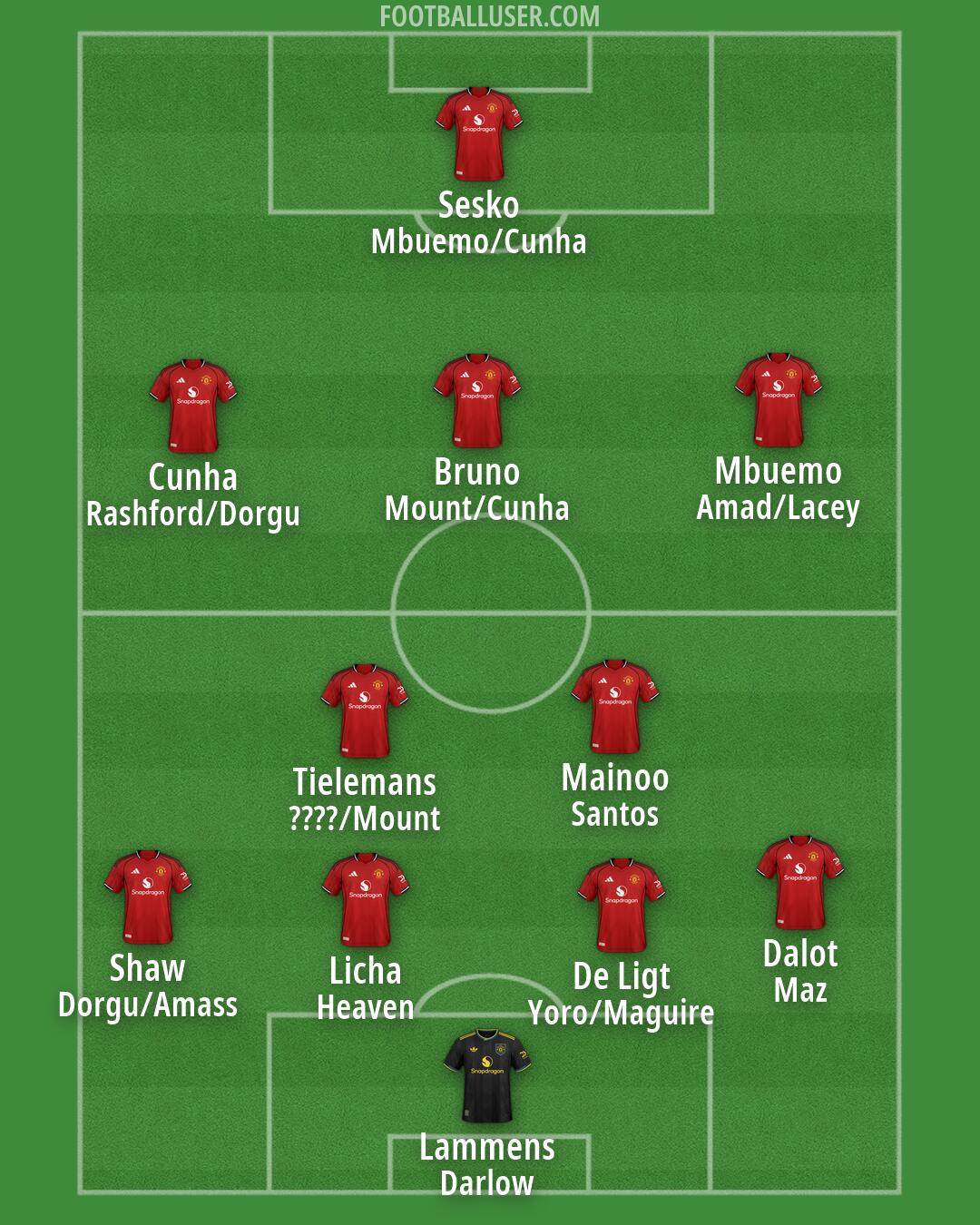 Man Utd Formation 2026