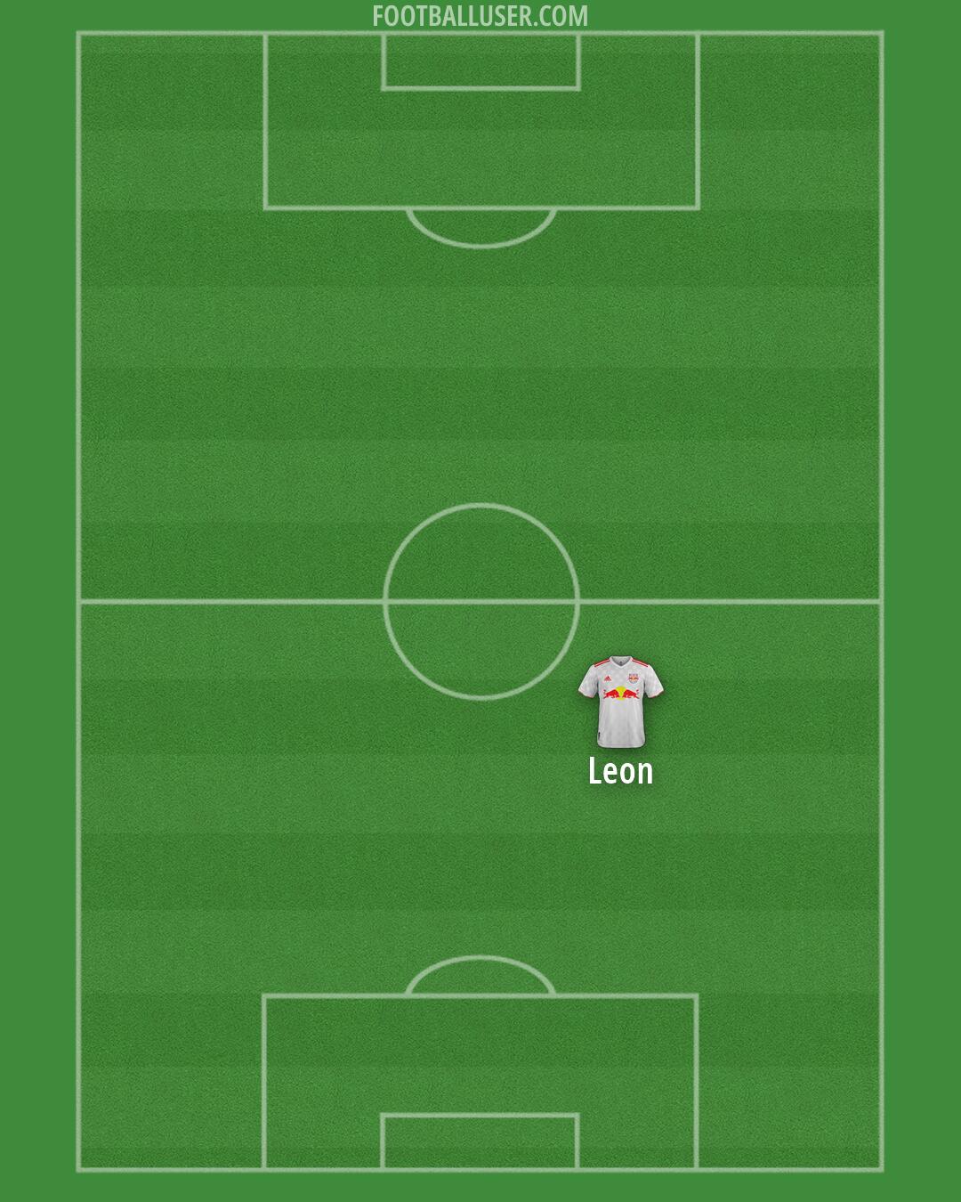 NY Red Bulls Formation 2026