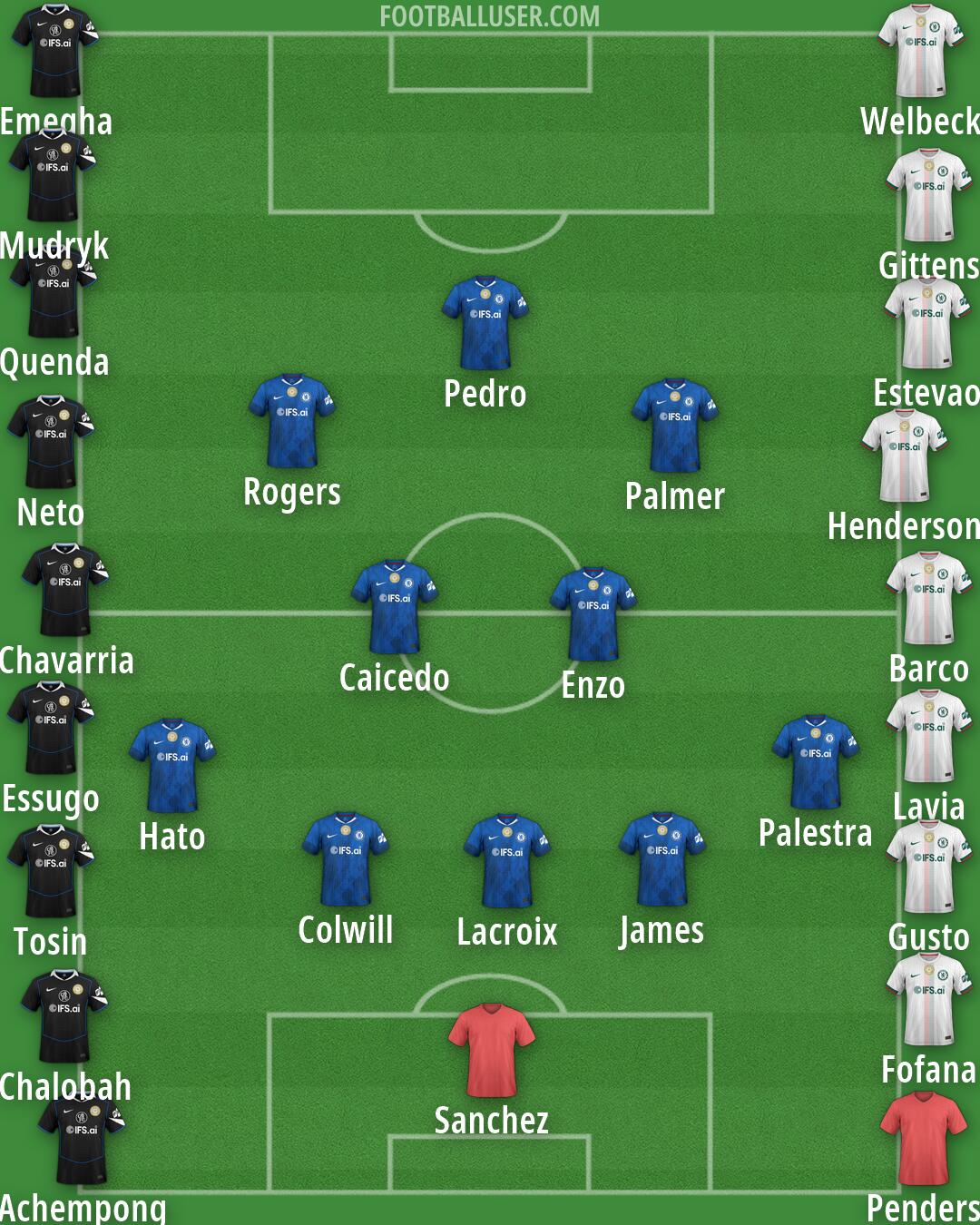 Chelsea Formation 2026