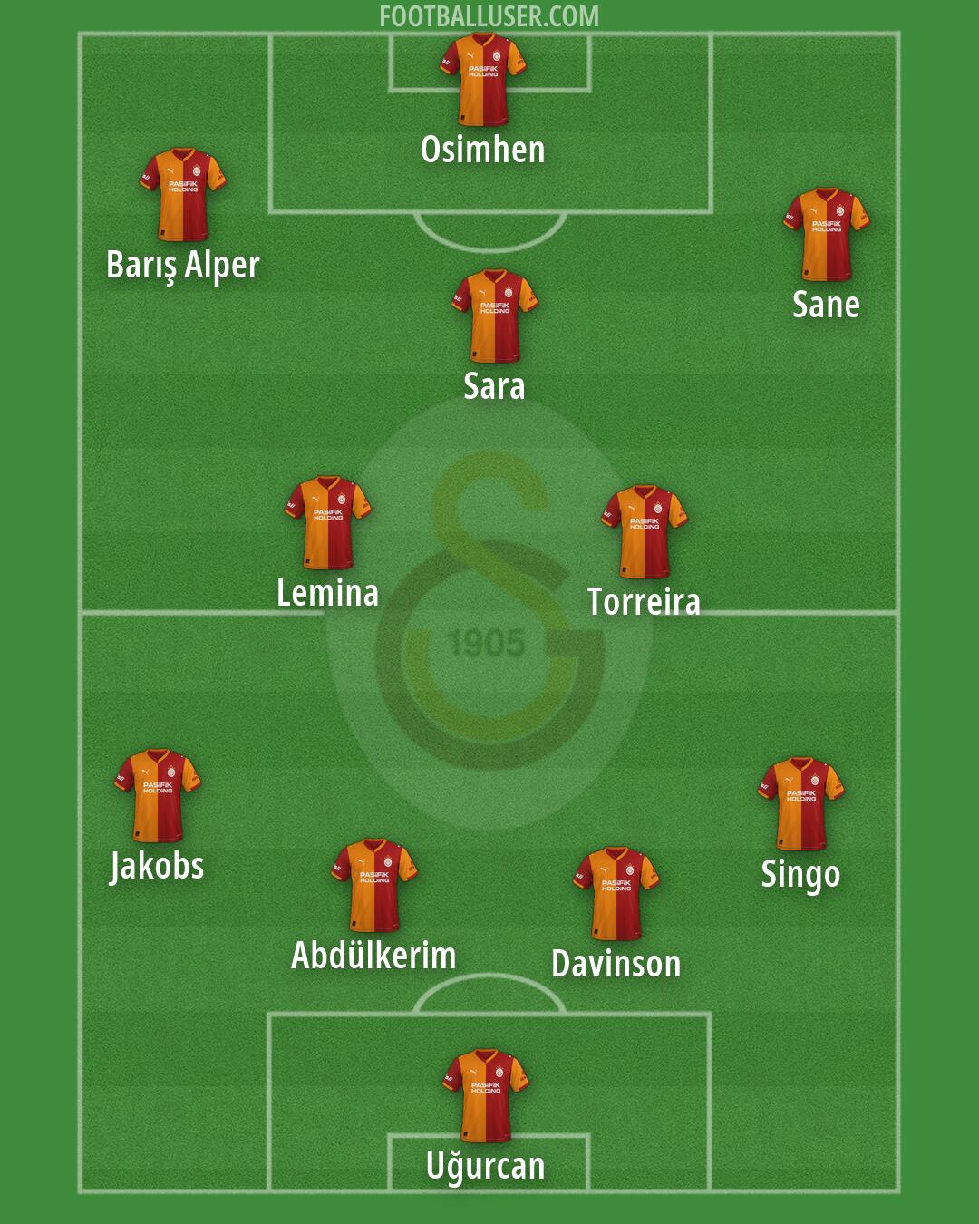 Galatasaray Formation 2026