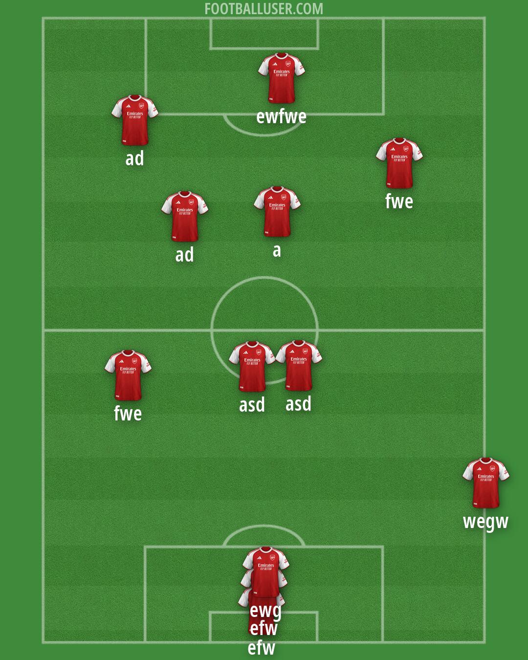 Arsenal Formation 2026