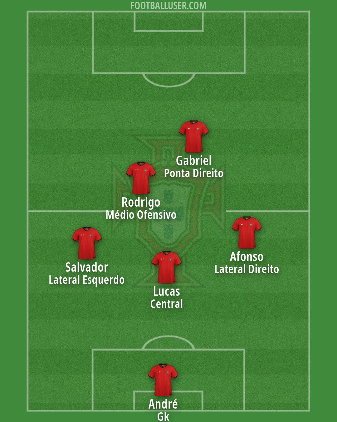 Portugal Formation 2026