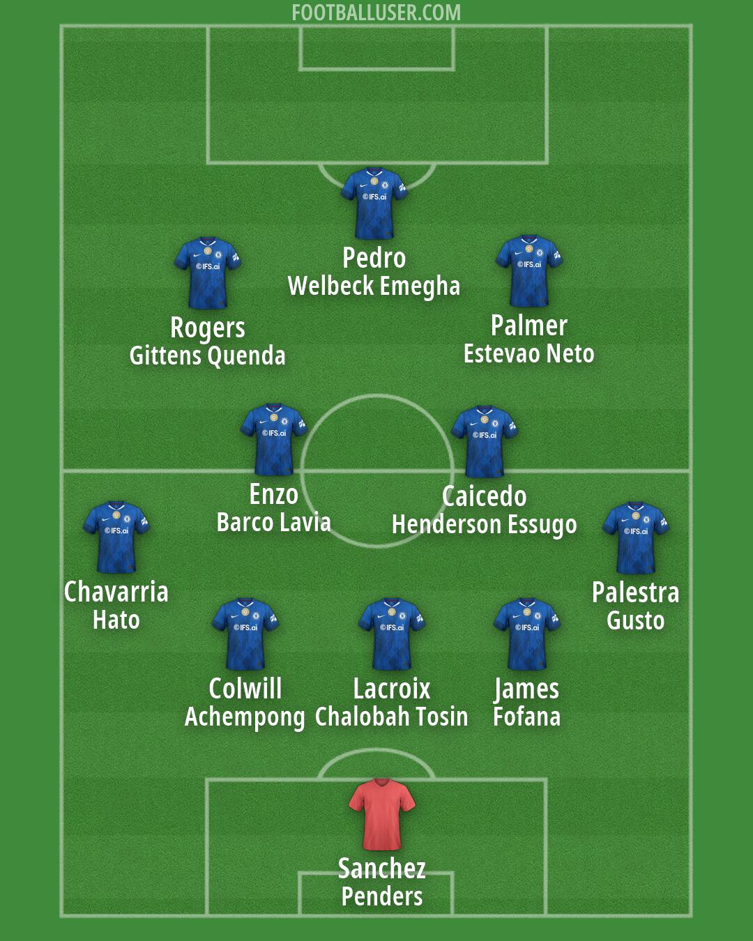Chelsea Formation 2026