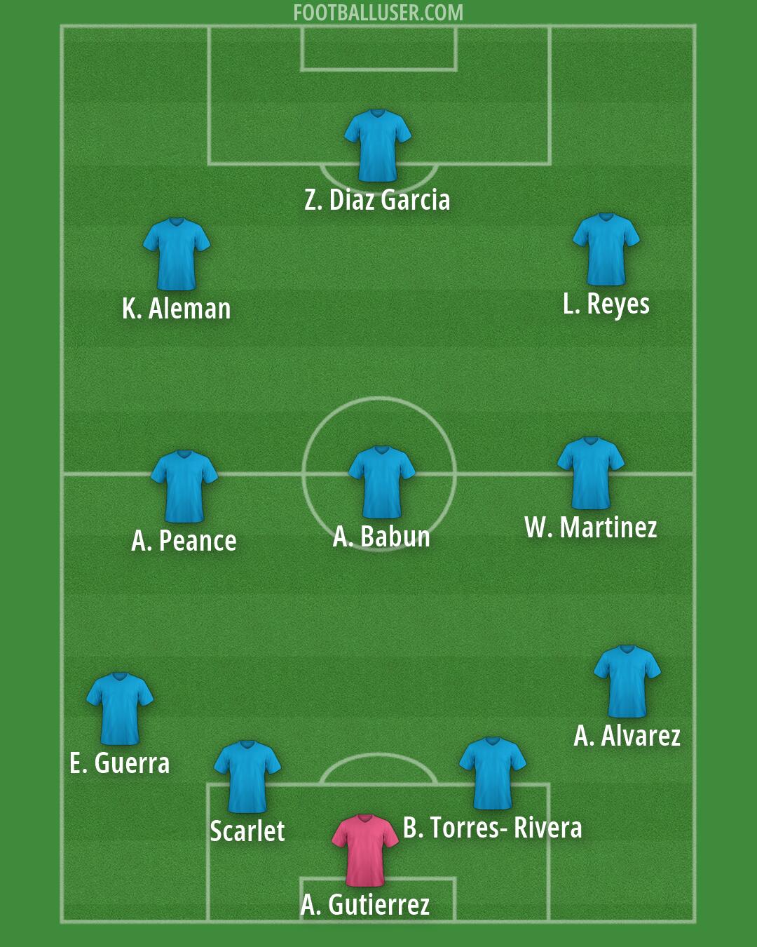 Custom Team Formation 2026