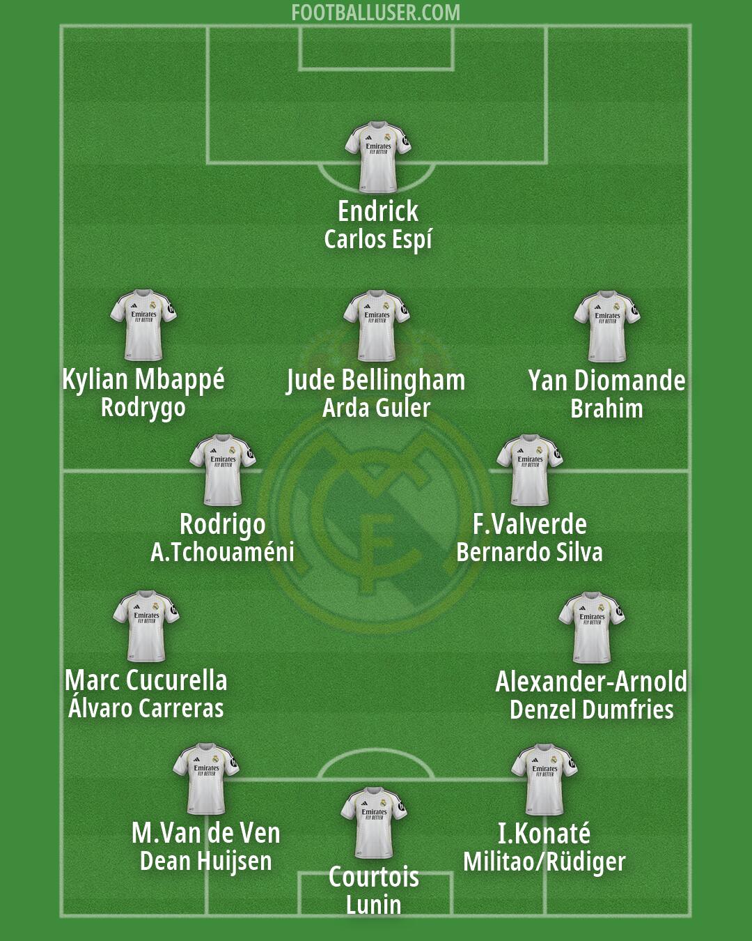 Real Madrid Formation 2026