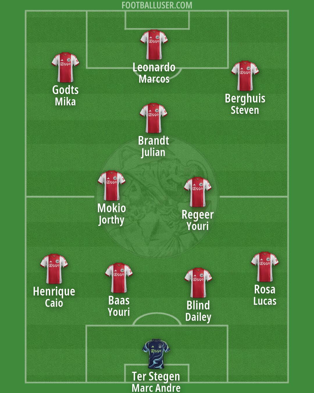 Ajax Formation 2026