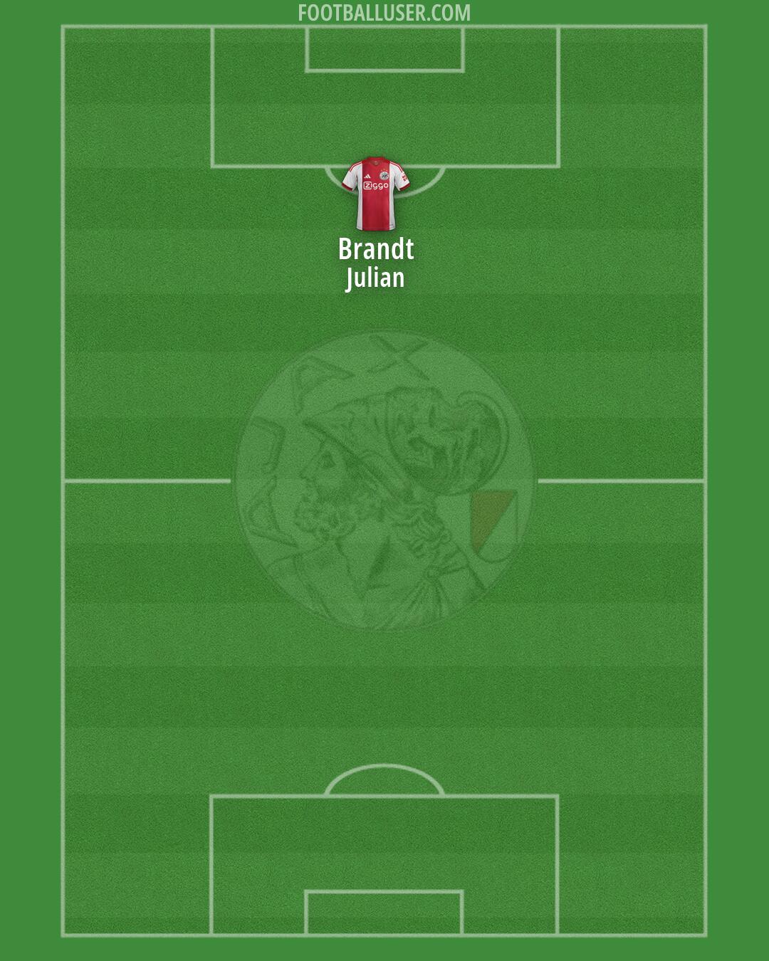 Ajax Formation 2026