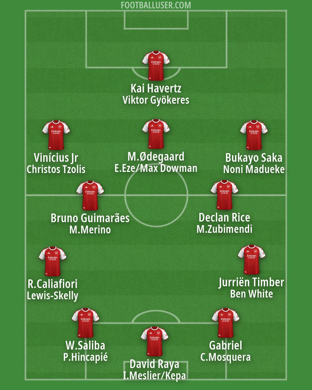 Arsenal Formation 2026