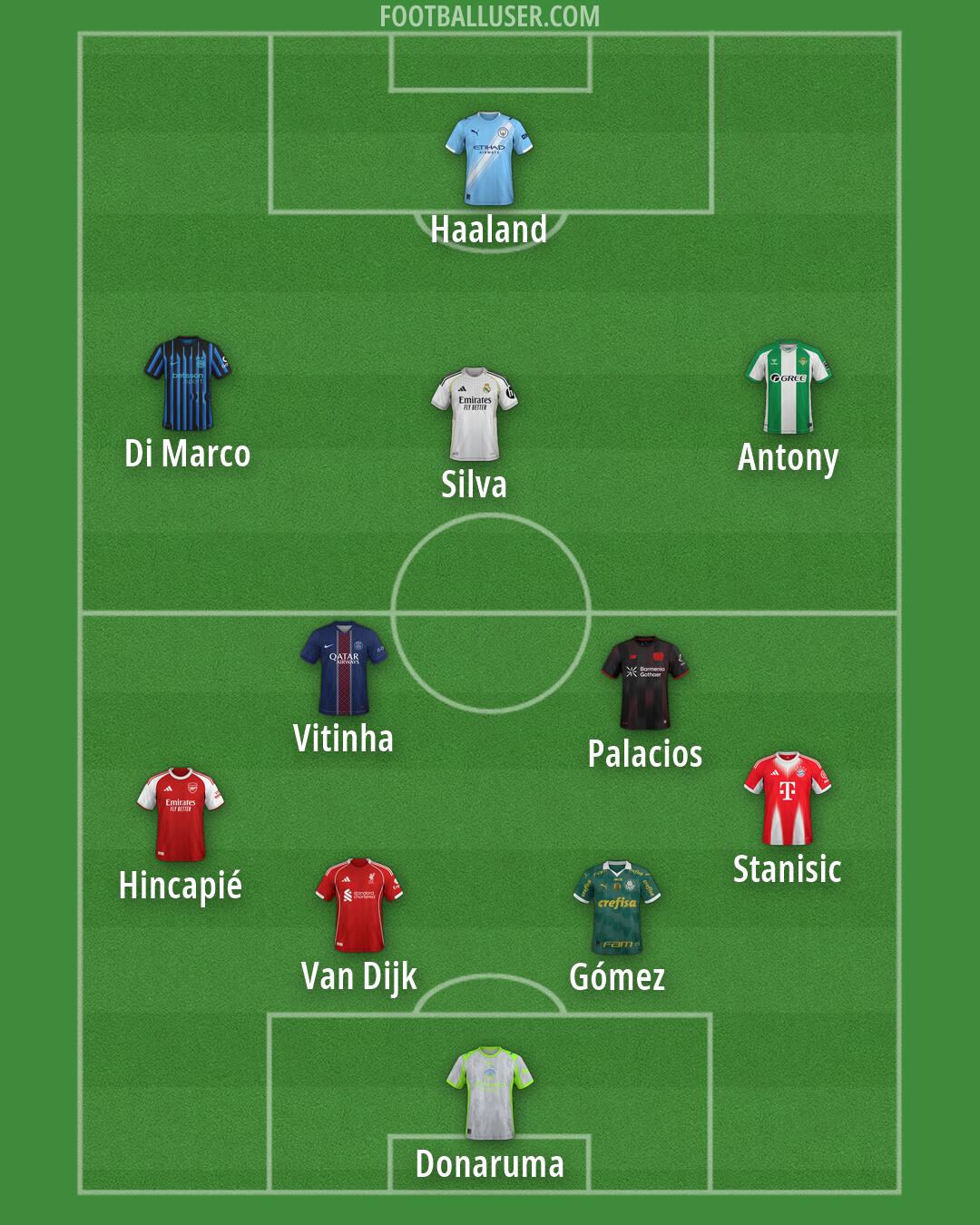 Custom Team Formation 2026