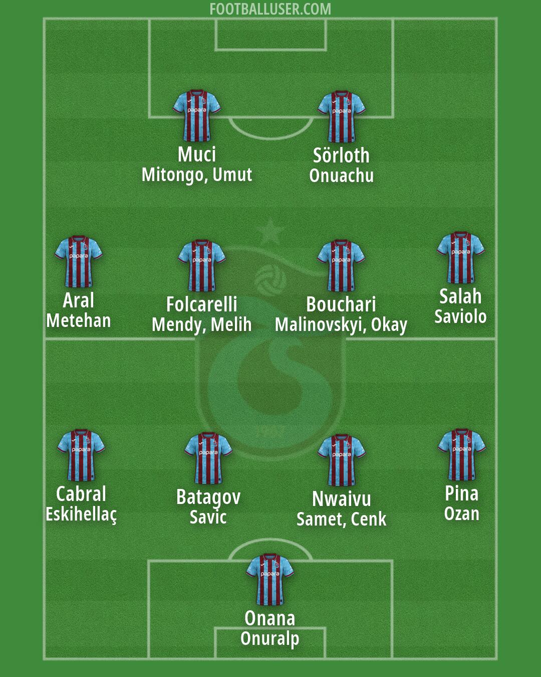 Trabzonspor Formation 2026