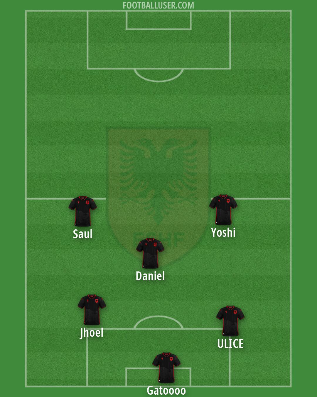 Albania Formation 2026