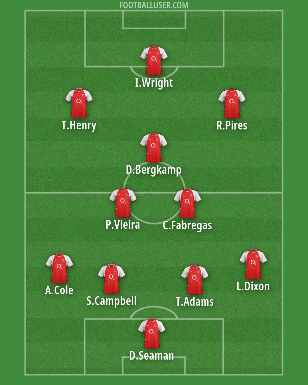 Arsenal Formation 2026