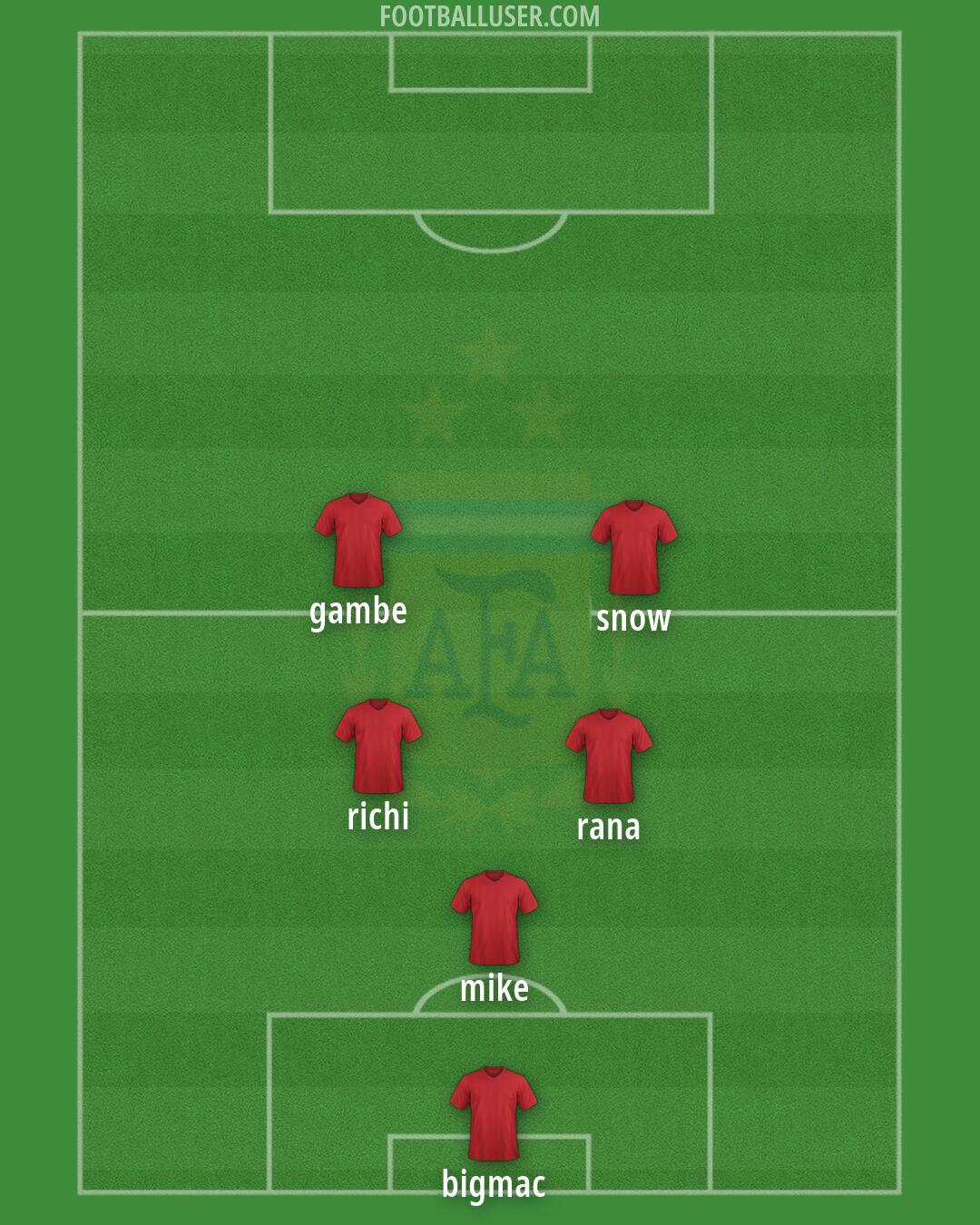 Argentina Formation 2026