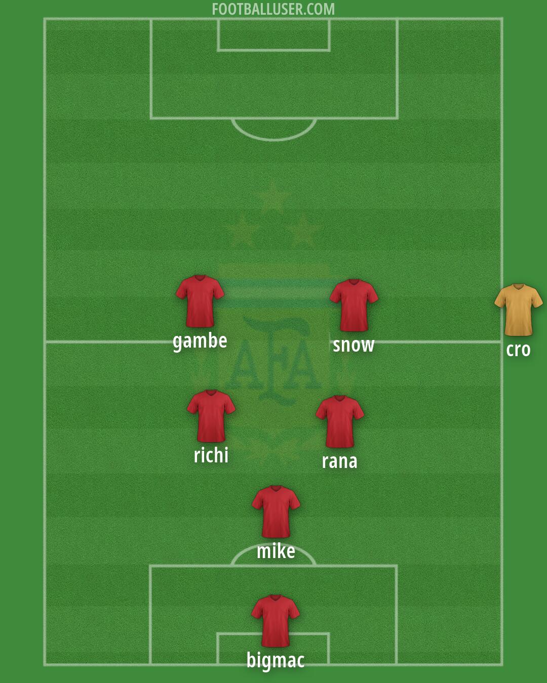 Argentina Formation 2026