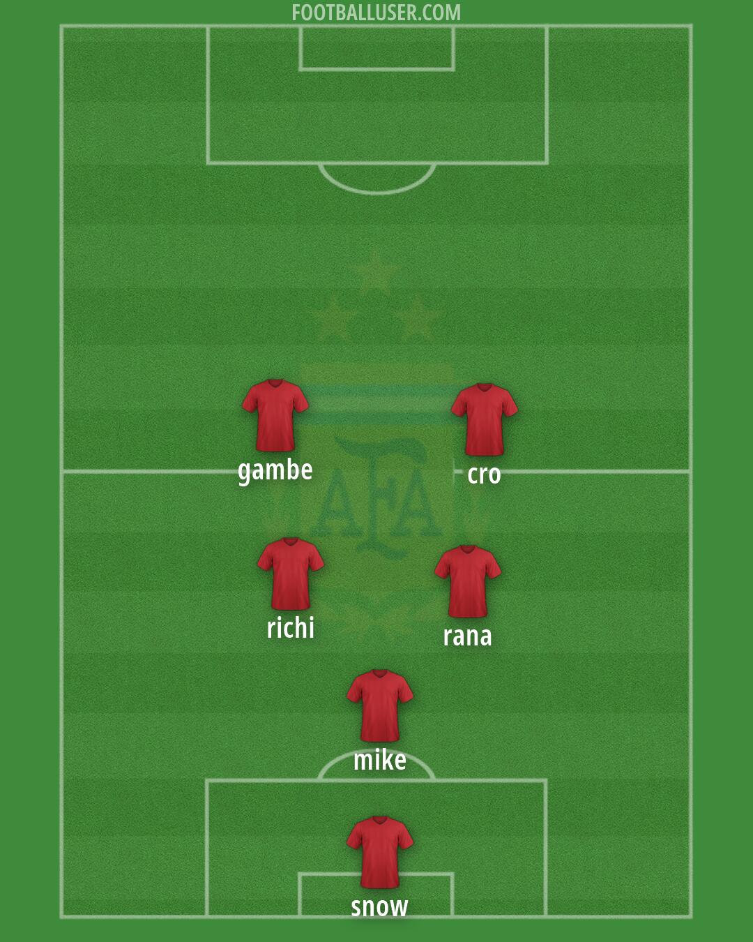Argentina Formation 2026