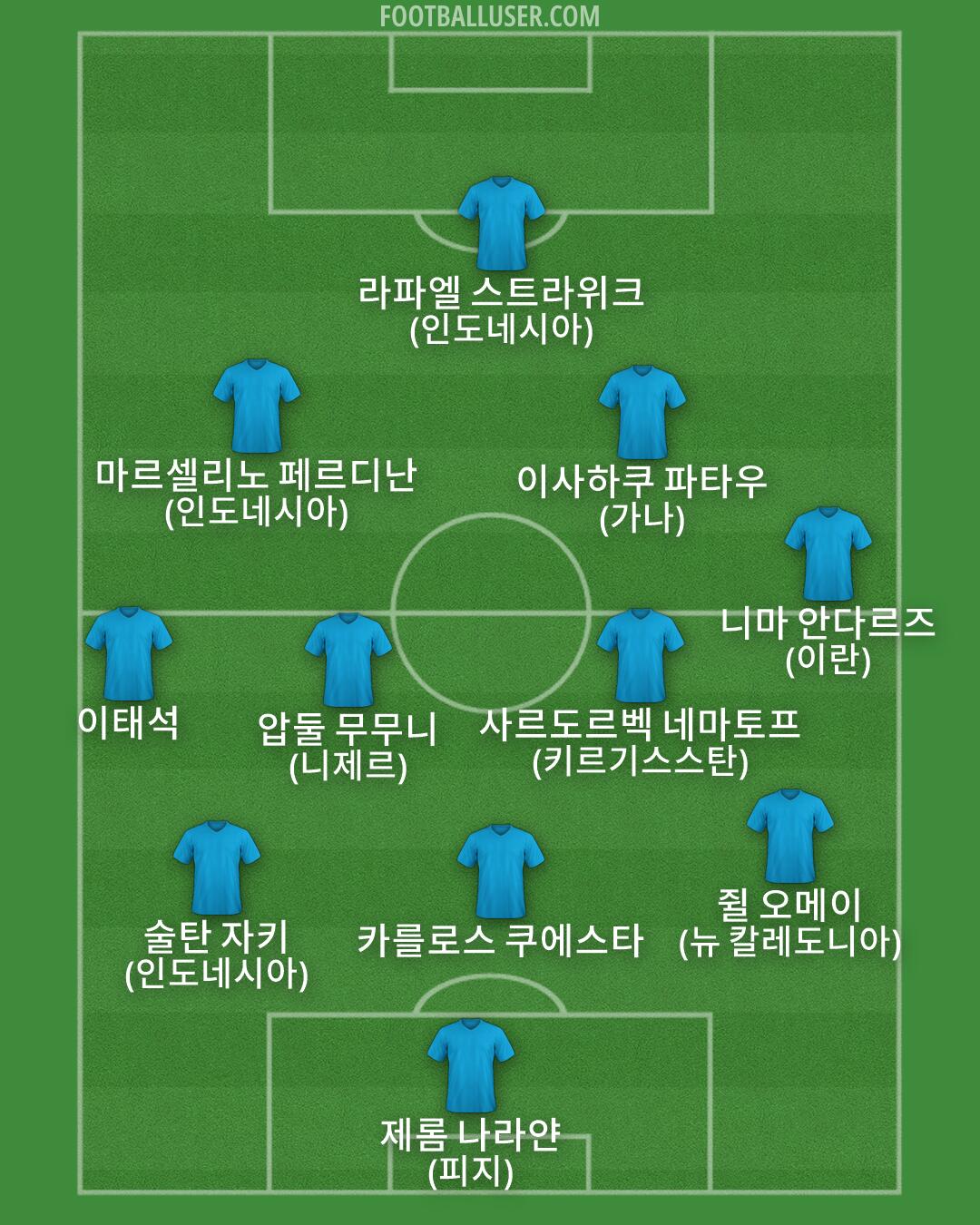 Custom Team Formation 2026