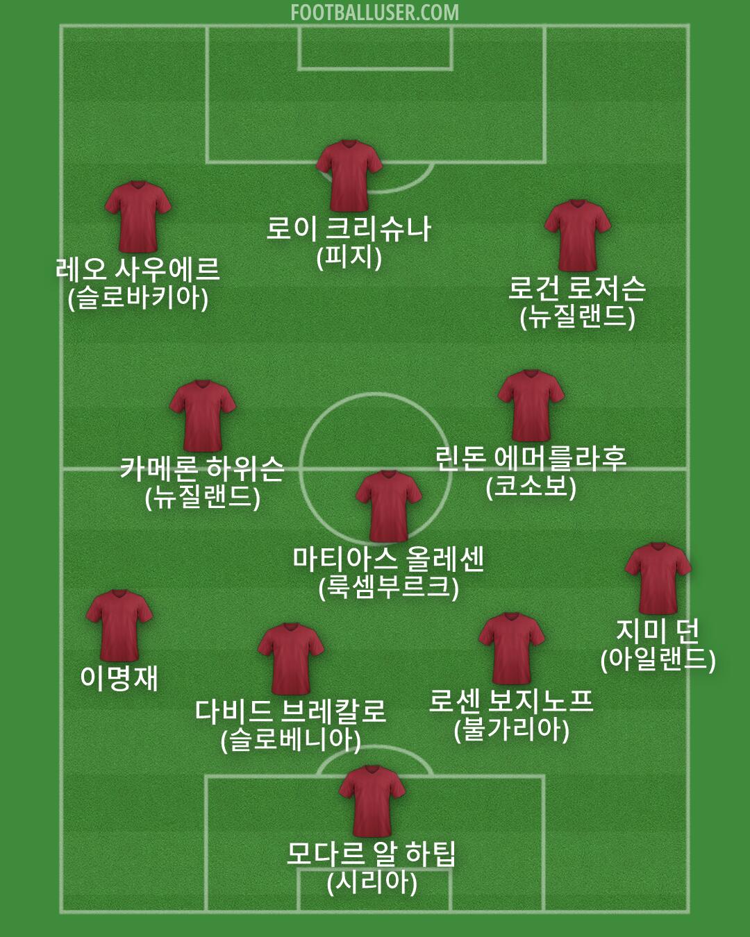 Custom Team Formation 2026