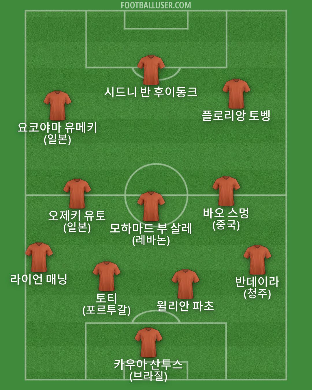 Custom Team Formation 2026