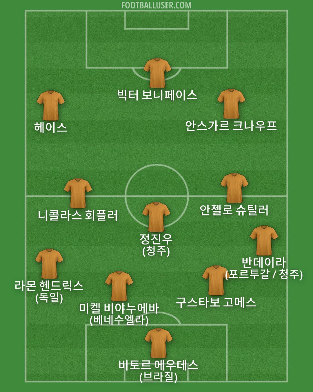Custom Team Formation 2026