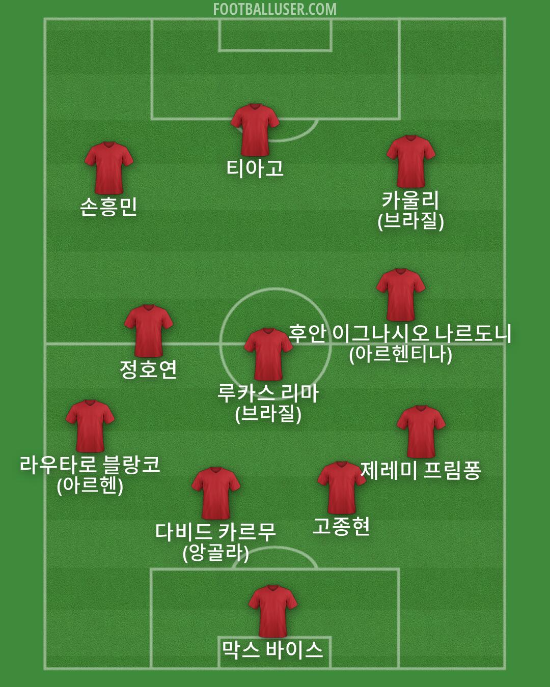 Custom Team Formation 2026
