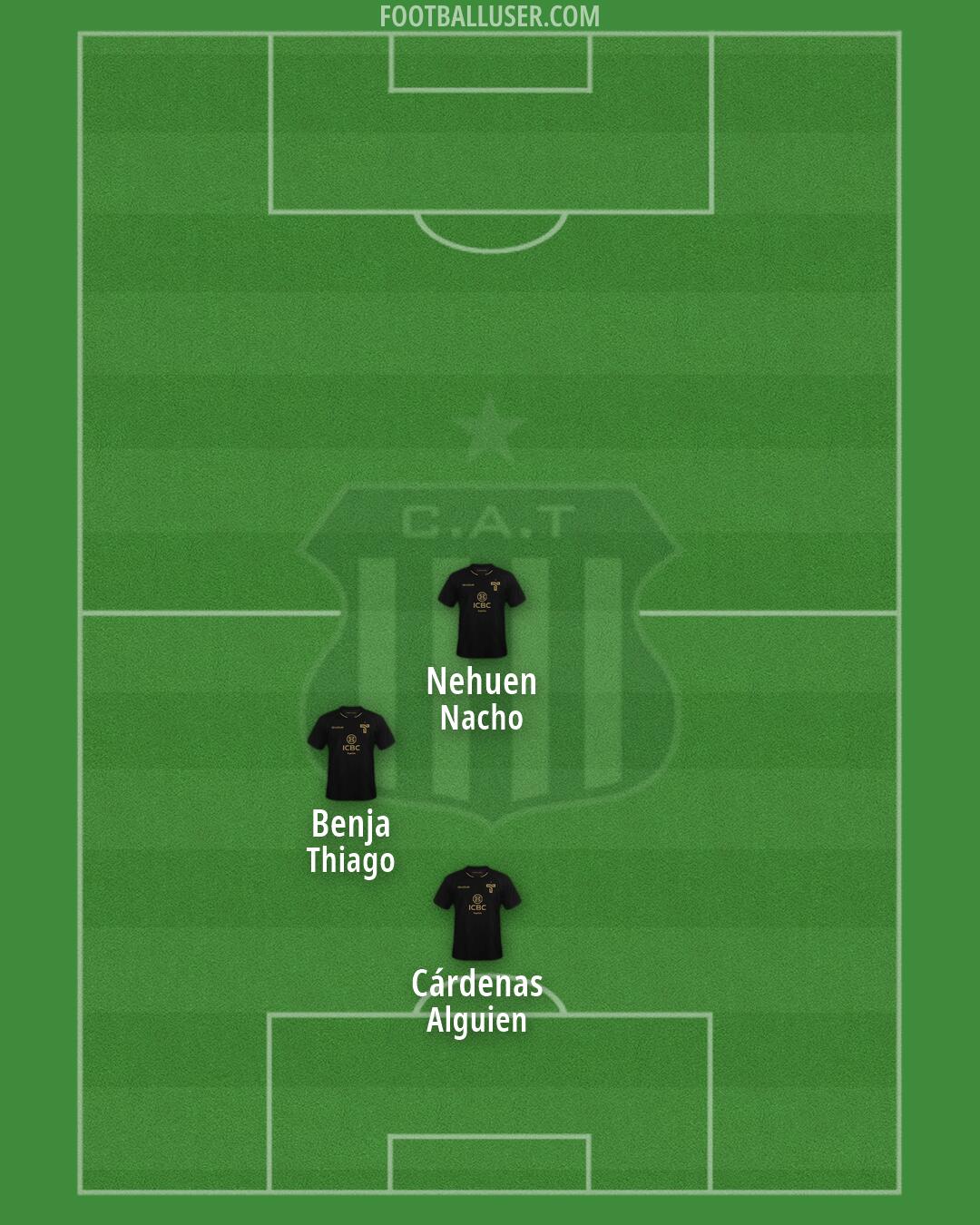 Talleres Formation 2026