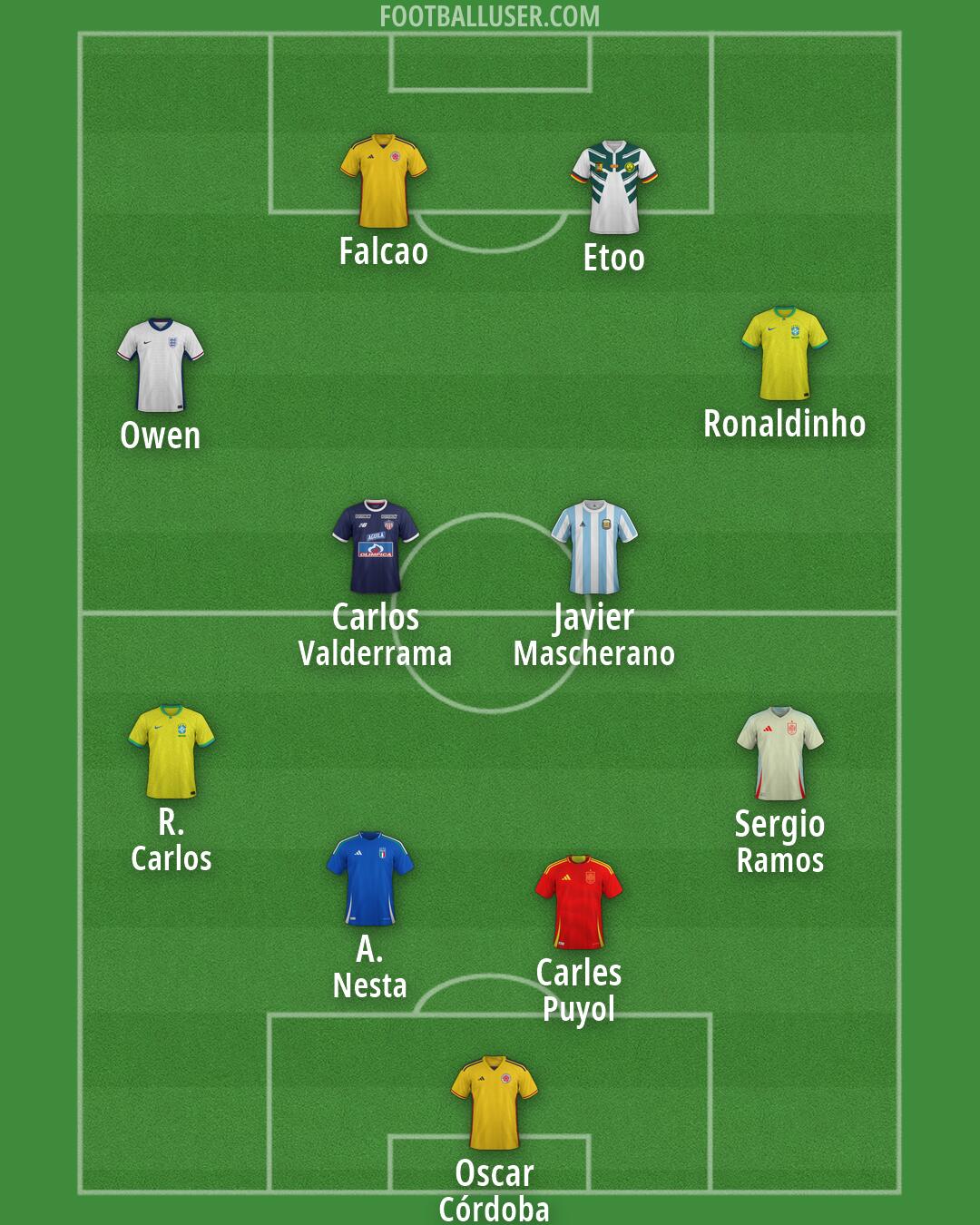 Custom Team Formation 2026