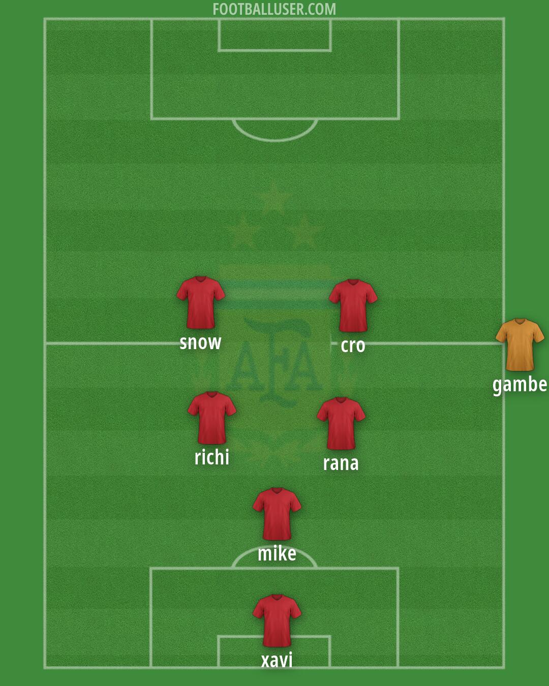 Argentina Formation 2026