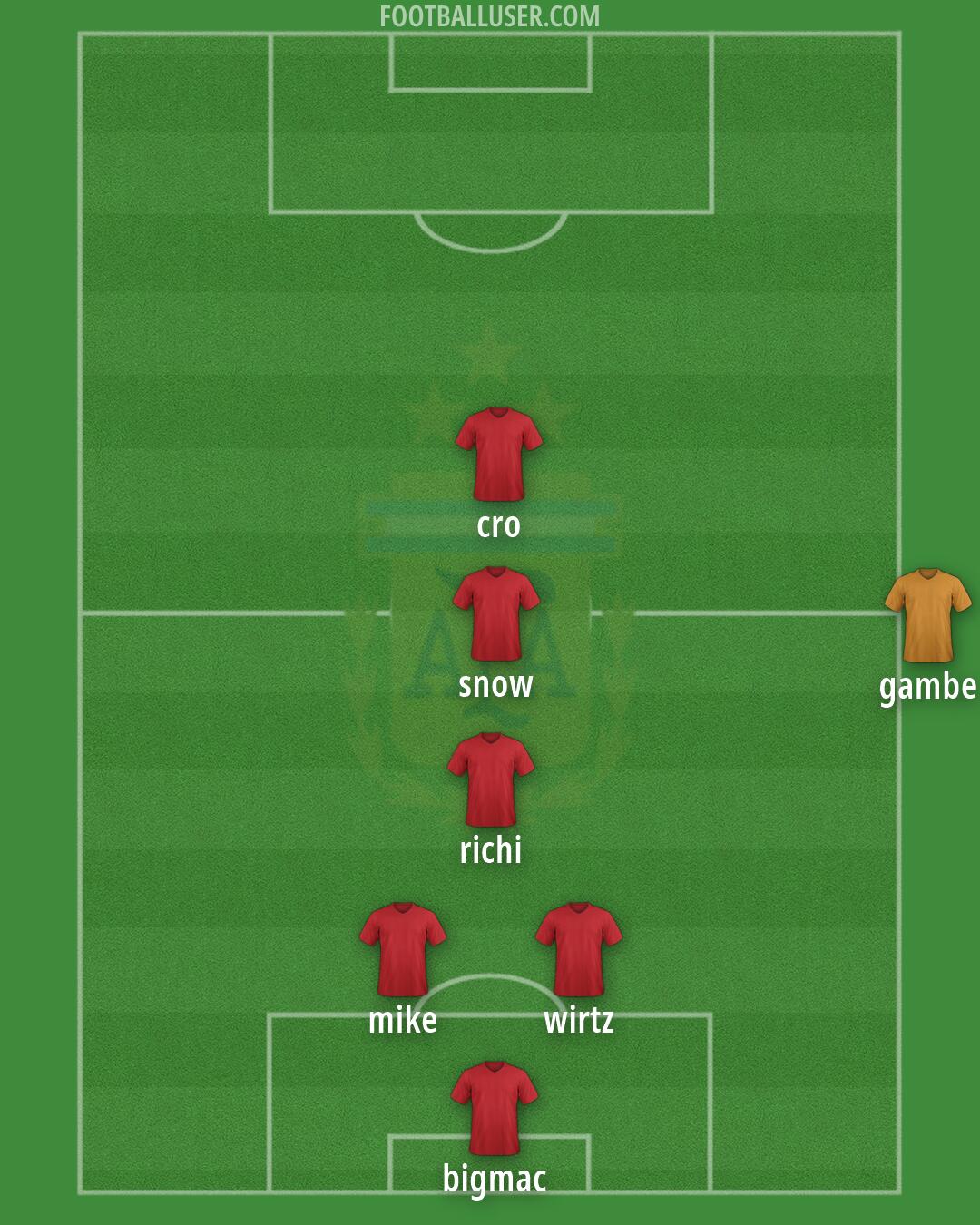 Argentina Formation 2026