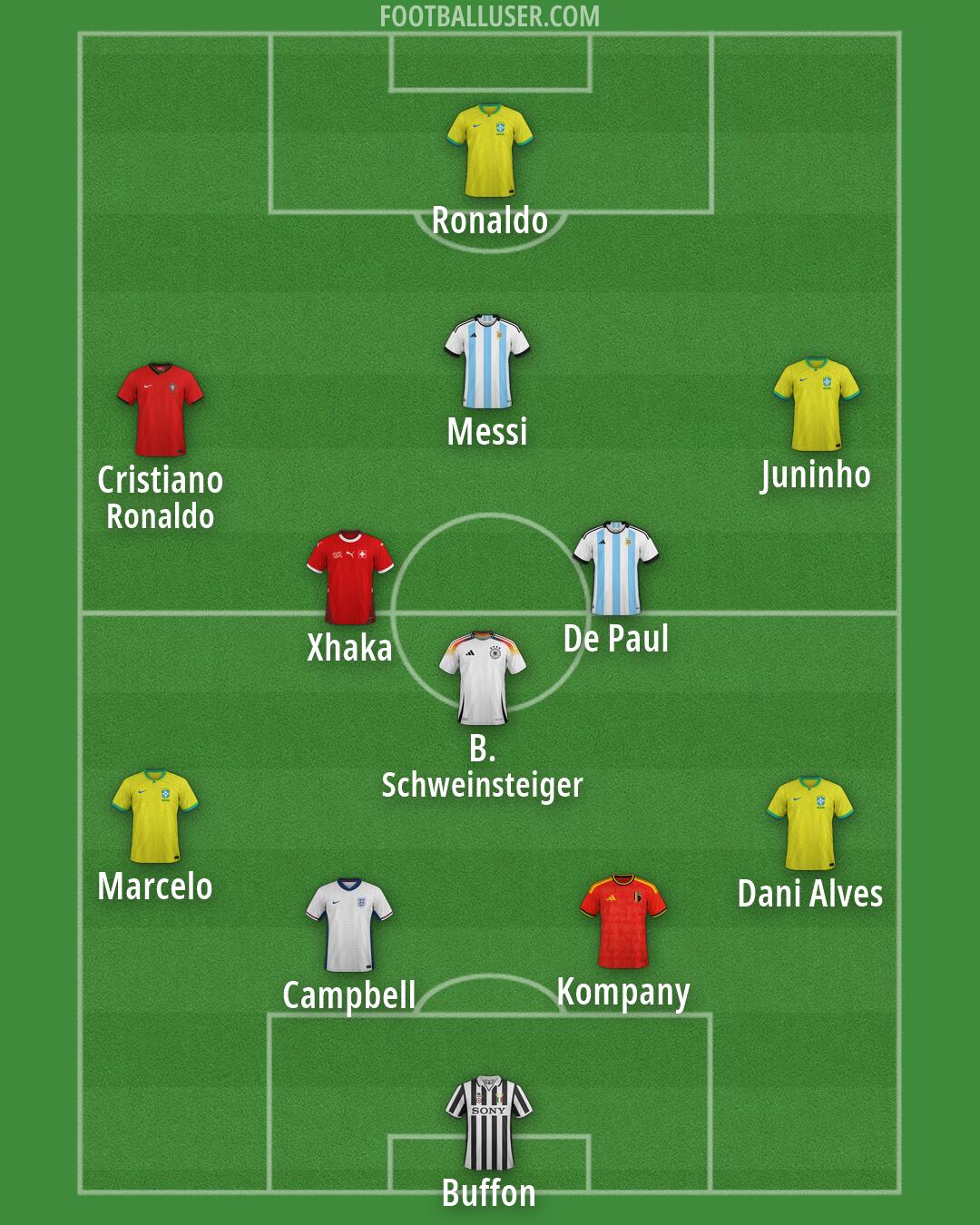 Custom Team Formation 2026