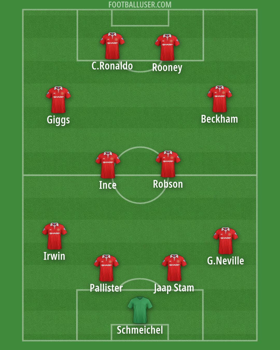Man Utd Formation 2026