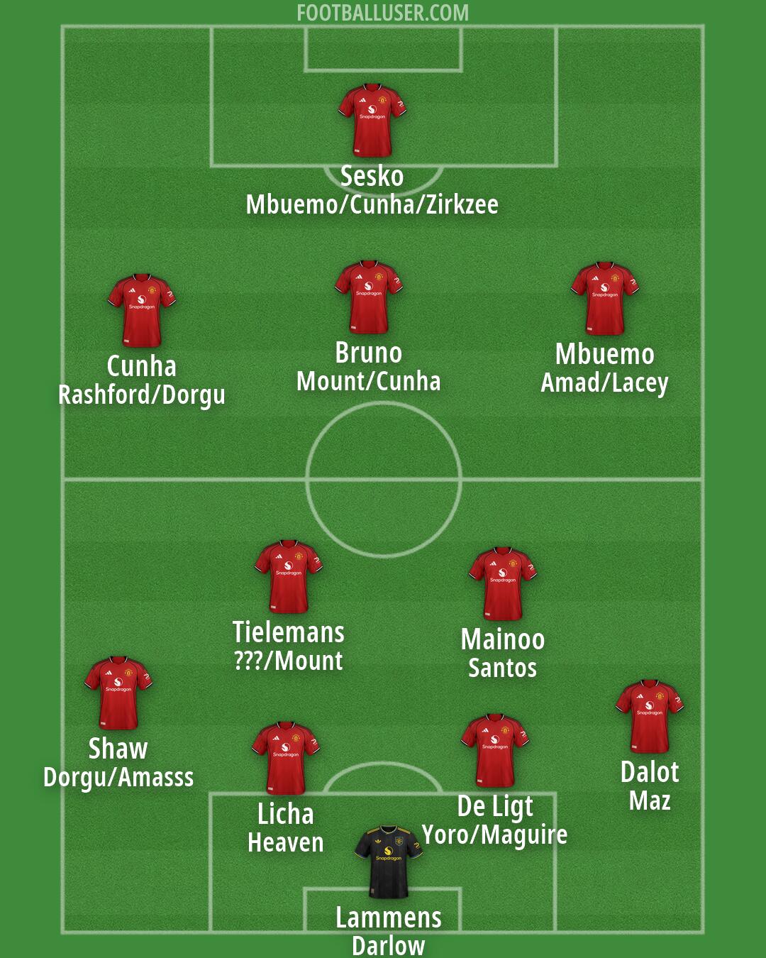Man Utd Formation 2026