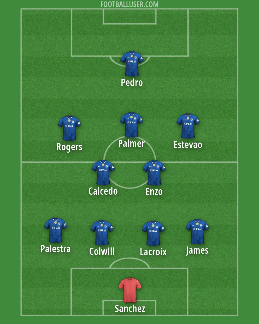 Chelsea Formation 2026