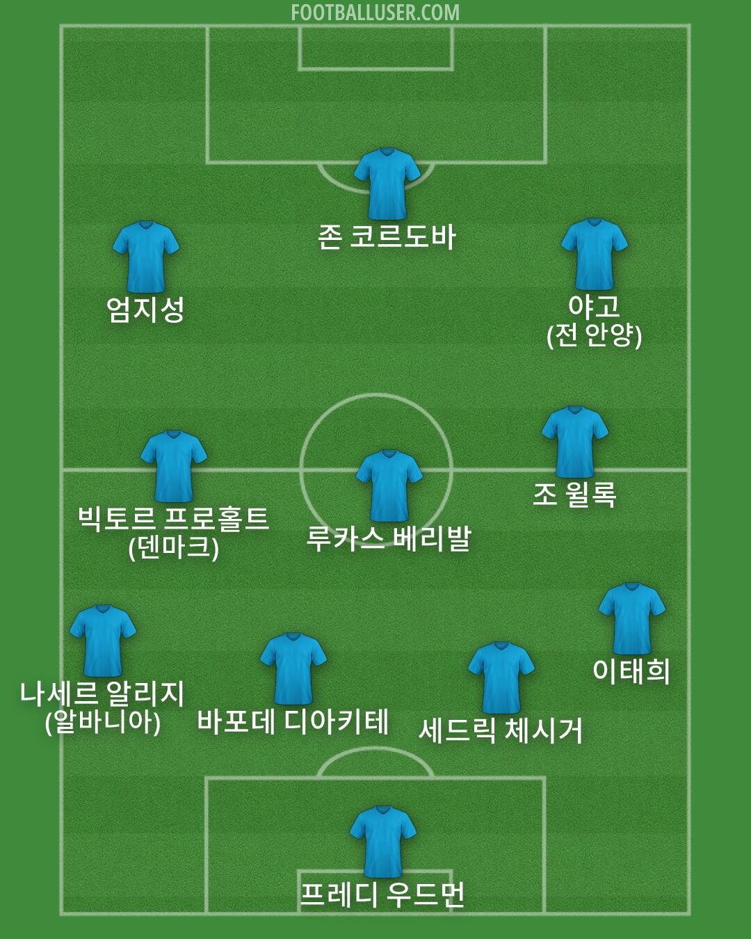 Custom Team Formation 2026
