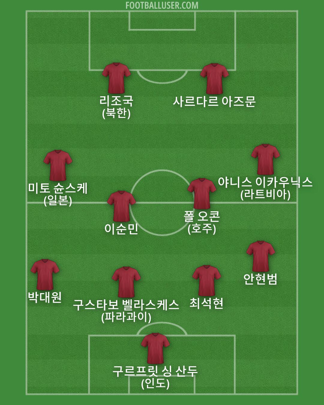 Custom Team Formation 2026