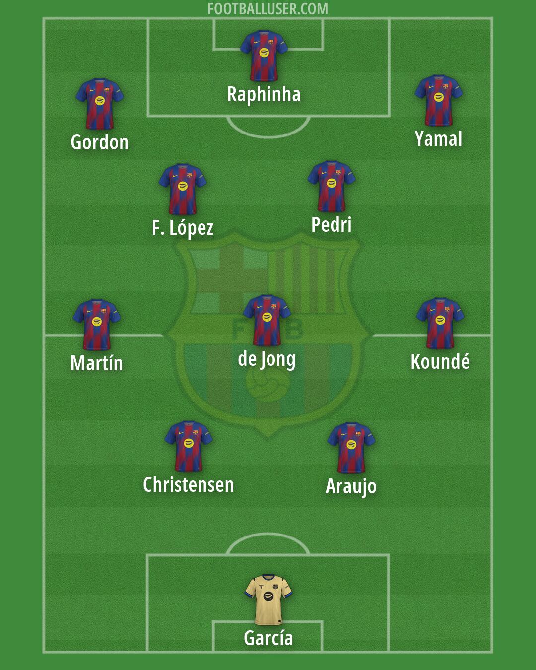 Barcelona Formation 2026