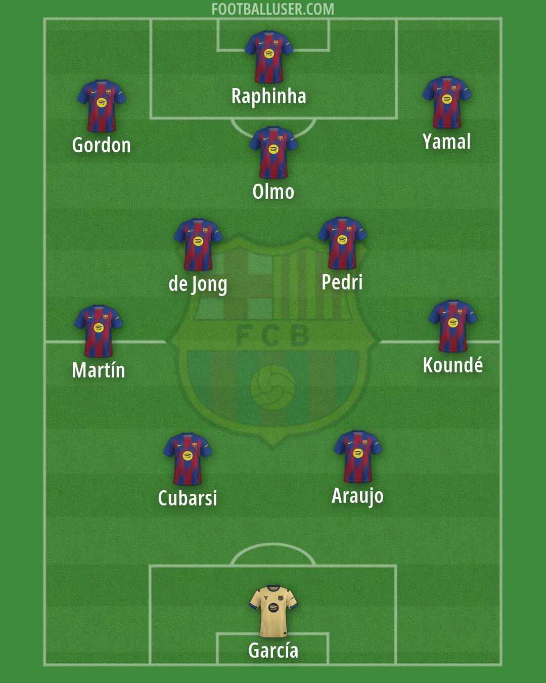 Barcelona Formation 2026