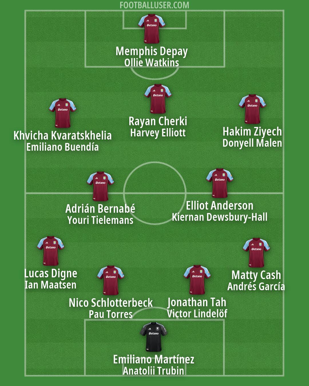 Aston Villa Formation 2026