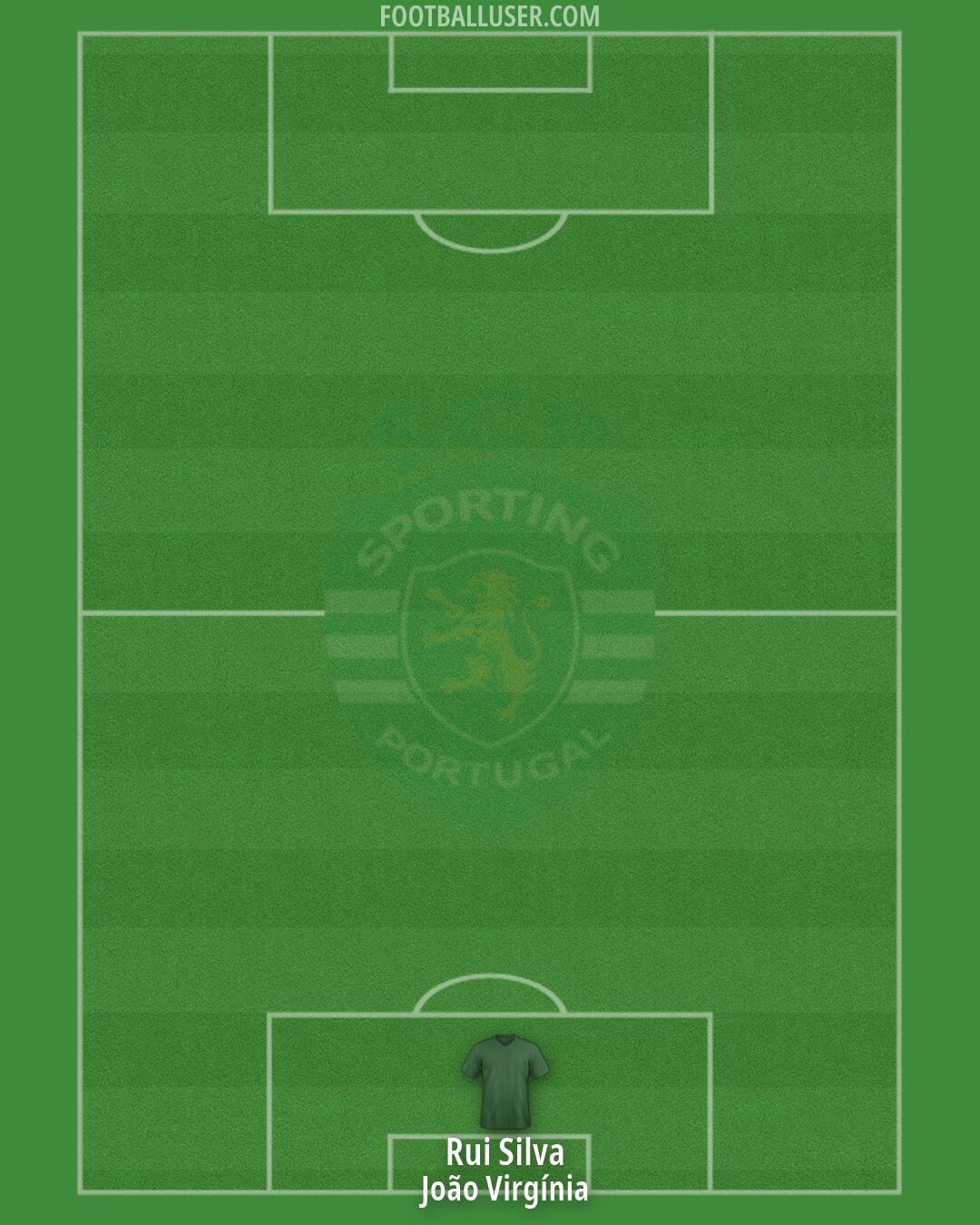 Sporting CP Formation 2026