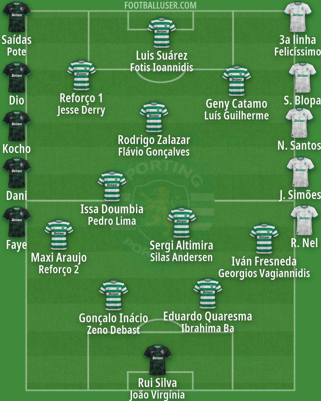 Sporting CP Formation 2026
