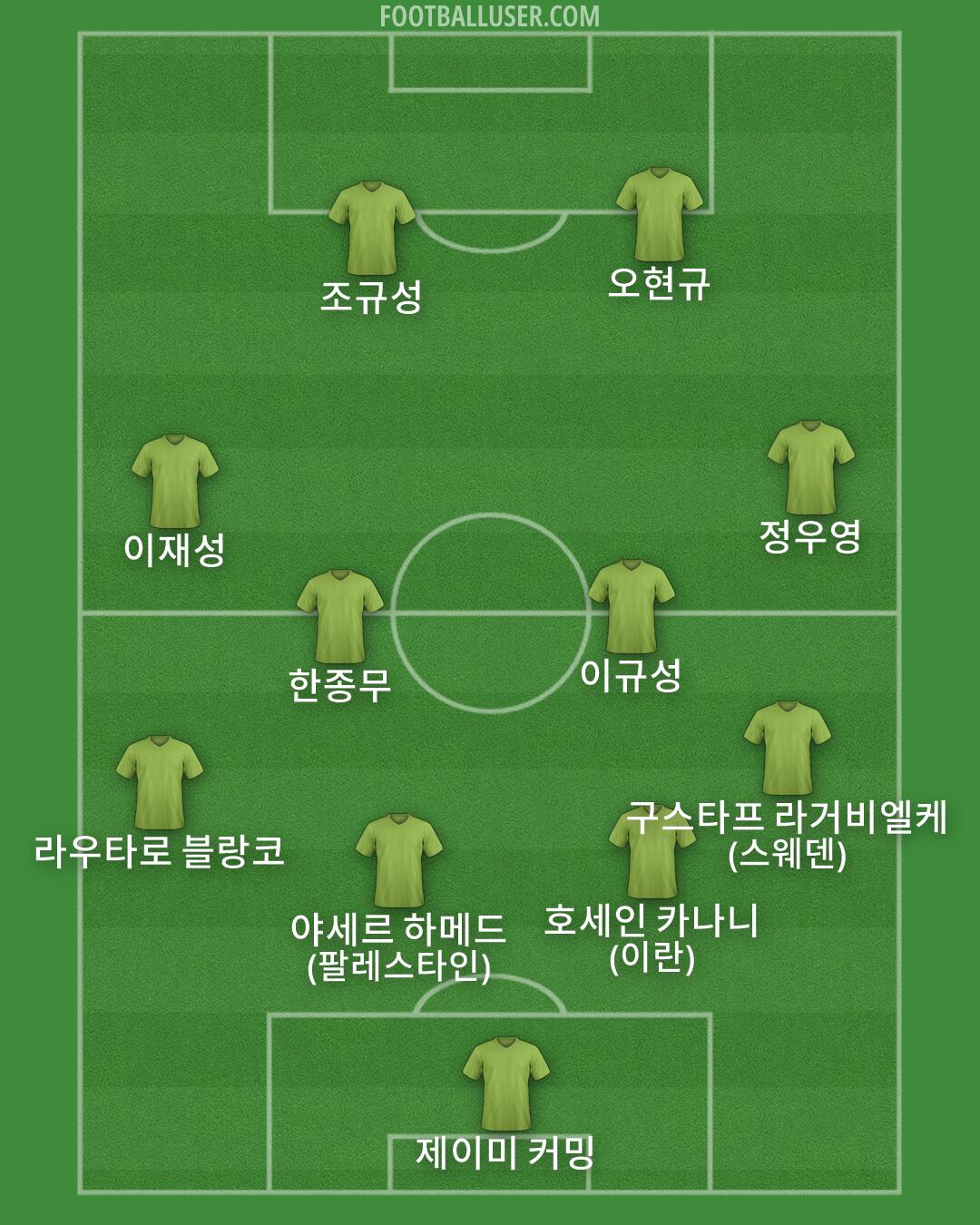 Custom Team Formation 2026