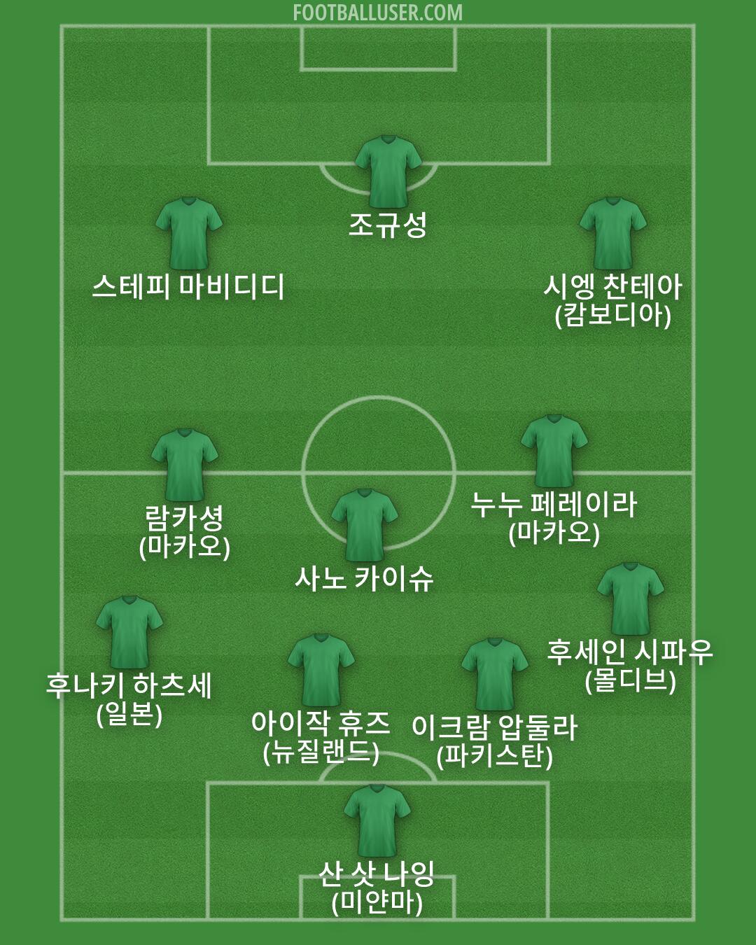 Custom Team Formation 2026